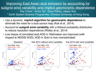Improving East Asian dust emission by accounting for subgrid wind variability and implicit geomorphic dependence Ray Chow*, Amos Tai*, Dave Ridley, Jasper Kok * Earth System Science Programme, Chinese University of Hong 