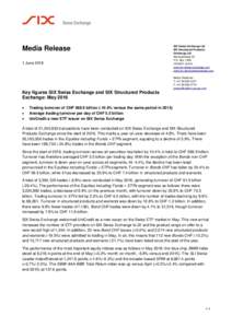 Media Release 1 June 2016 SIX Swiss Exchange Ltd SIX Structured Products Exchange Ltd