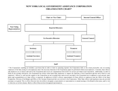 NEW YORK LOCAL GOVERNMENT ASSISTANCE CORPORATION ORGANIZATION CHART* Chair (or Vice Chair)  Non-Voting