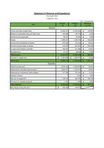 Statement of Revenue and Expenditure From April 1,2013 To March 31, 2014 （unit：thousand yen)  FY2013