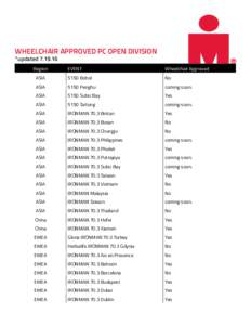WHEELCHAIR APPROVED PC OPEN DIVISION *updatedRegion EVENT