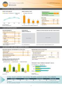 2014 Nutrition Country Profile  www.globalnutritionreport.org Belgium ECONOMICS AND DEMOGRAPHY