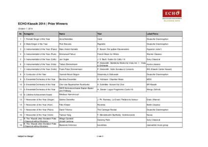 ECHO Klassik 2014 | Prize Winners October 7, 2014 Nr. Kategorie Name
