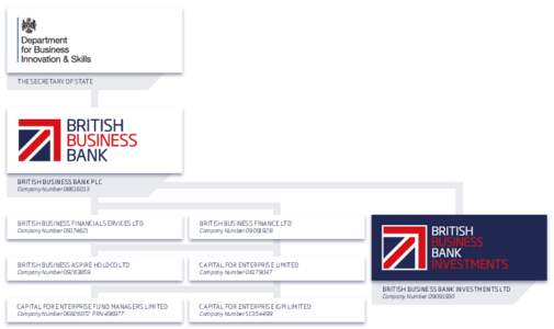 THE SECRETARY OF STATE  BRITISH BUSINESS BANK PLC Company Number