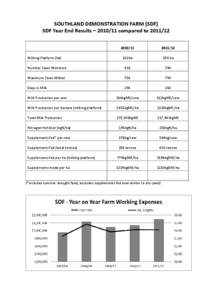 SOUTHLAND DEMONSTRATION FARM [SDF] SDF Year End Results – compared to