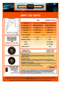 BMW 135i 306PS Serie Hubraum: Competence Tuning 2979 cm³