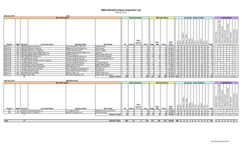 February 2012 Only MSHA Impact Inspection List.xls