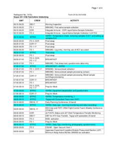 Page 1 of 4 Radiogram No. 7472u Soyuz 221 СУД Test before Undocking GMT  CREW