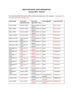 MGEX HISTORICAL LEASE INFORMATION January 2013 – Present The current lease high bid, lease low offer, and last lease agreement price are posted. The changes from the previous update are posted in red. Date Posted