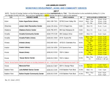 LOS ANGELES COUNTY  WORKFORCE DEVELOPMENT, AGING AND COMMUNITY SERVICES 2017 NOTE: The list of Cooling Centers on the following pages are listed alphabetically by “City”. This information is also available by dialing