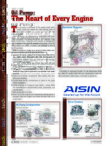 Fluid dynamics / Matter / Oil pump / Motor oil / Gasket / Aisin Seiki Co. / Leak / Hydraulic machinery / Soft matter / Mechanical engineering / Pumps