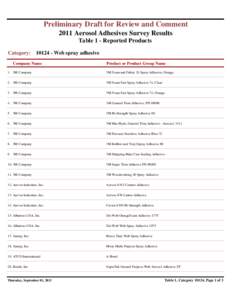 Preliminary Draft for Review and Comment 2011 Aerosol Adhesives Survey Results Table 1 - Reported Products Category:  [removed]Web spray adhesive