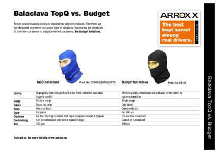 Balaclava TopQ vs. Budget  Quality Usage Colors Sizes