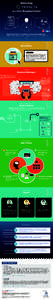 Selecting  SHARE THIS INFOGRAPHIC Blue Hill’s research initiative documents the decision-making process of marketing analytics provider MarketShare as they select a data wrangling solution to accelerate data-driven inn