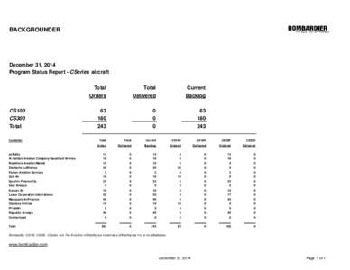 BACKGROUNDER  December 31, 2014 Program Status Report - CSeries aircraft Total Orders