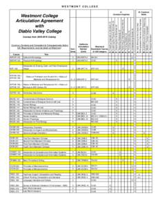 Diablo Valley College Articulation Agreement-2009.xls