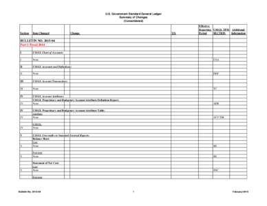 U.S. Government Standard General Ledger Summary of Changes (Consolidated) Section