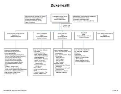 DukeHealth -Administration & Facilities (M. Brown) -Information Technology (Ferranti) -Human Resources (Brandon) -Compliance (Shannon, DUHS) -Legal (Gustafson)