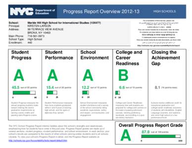 Progress Report Overview[removed]School: Principal: Address: Main Phone: School Type: