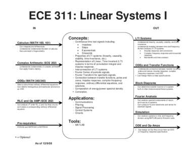 ECE 102: Digital Circuit Logic