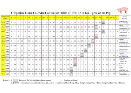 Gregorian-Lunar Calendar Conversion Table ofXin-hai – year of the Pig) Gregorian date 1