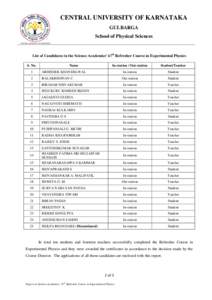 CENTRAL UNIVERSITY OF KARNATAKA GULBARGA School of Physical Sciences List of Candidates in the Science Academies’ 67th Refresher Course in Experimental Physics S. No.