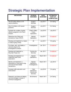 Strategic Plan Implementation INITIATIVES DIVISION ASSIGNED