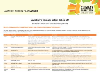 AVIATION ACTION PLAN ANNEX Aviation’s climate action takes off Collaborative climate action across the air transport world MULTI-STAKEHOLDER PARTNERSHIPS ON AVIATION ALTERNATIVE FUELS The table below contains a (non-ex