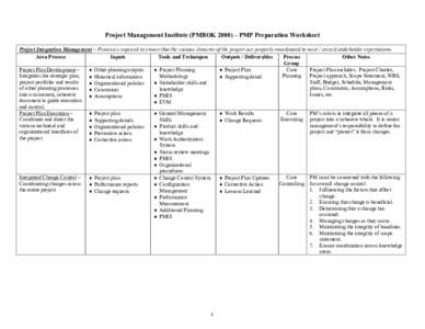 Project Management Institute (PMBOK 2000) – PMP Preparation Worksheet Project Integration Management – Processes required to ensure that the various elements of the project are properly coordinated to meet / exceed s
