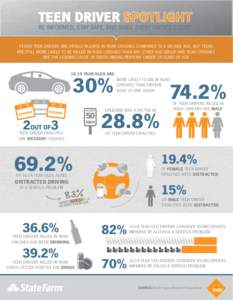TEEN DRIVER SPOTLIGHT BE INFORMED, STAY SAFE, AND MAKE EVERY CHOICE COUNT FEWER TEEN DRIVERS ARE FATALLY INJURED IN ROAD CRASHES COMPARED TO A DECADE AGO, BUT TEENS ARE STILL MORE LIKELY TO BE KILLED IN ROAD CRASHES THAN