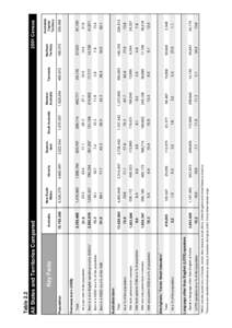 NESC exclude people born in Canada, Ireland, New Zealand, South Africa, United Kingdom and United States of America  Persons who identified themselves as being of Australian Aboriginal and/or Torres Strait Islander origi