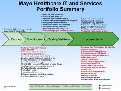 Mayo Healthcare IT and Services Portfolio Summary - Genetics supply and inventory mgt - Implantable device tracking