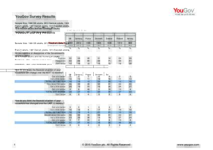 YouGov Survey Results Sample Size: 1669 GB adults, 2012 German adults, 1028 French adults, 1007 Danish adults, 1015 Swedish adults, 1010 Finnish adults and 660 Norweigan adults Fieldwork: 19th - 24th November 2015