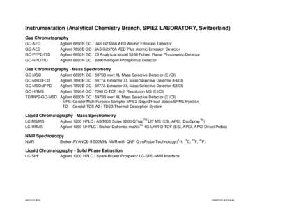 Instrumentation (Analytical Chemistry Branch, SPIEZ LABORATORY, Switzerland) Gas Chromatography GC-AED GC-AED GC-PFPD/FID GC-NPD/FID