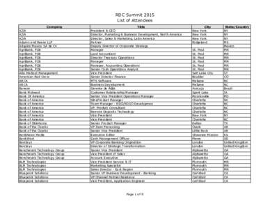 RDC Summit 2015 List of Attendees Company A2iA A2iA A2iA