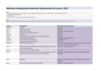 Minimum Undergraduate Admission Requirements by Country  2012 Note 1 In order to gain entry students require an additional year of study following their high school studies. For example this c