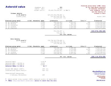 Asteroid-Value-2007-prices[removed]
