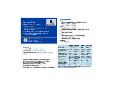 Conversion Factors  Hydrogen Data