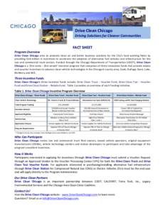    	
   Drive	
  Clean	
  Chicago	
  	
  