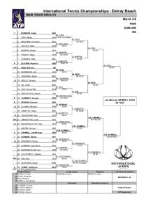 International Tennis Championships - Delray Beach MAIN DRAW SINGLES March 3-9 Hard $380,000 1