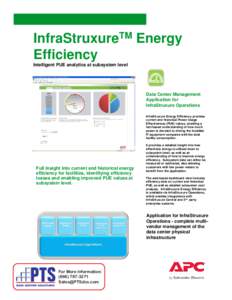 InfraStruxureTM Energy Efficiency Intelligent PUE analytics at subsystem level Data Center Management Application for
