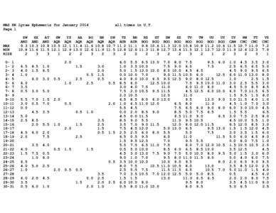MAS RR Lyrae Ephemeris for January 2014 Page 1 MAX MIN RISE