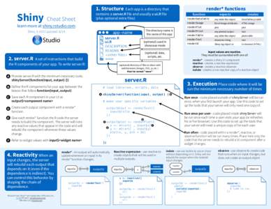 Shiny Cheat Sheet  1. Structure render* functions