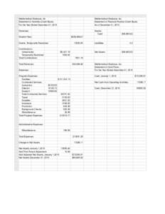 Mathematical Staircase, Inc Statement of Activities (Cash Basis) For the Year Ended December 31, 2016 Mathematical Staircase, Inc. Statement of Financial Position (Cash Basis)