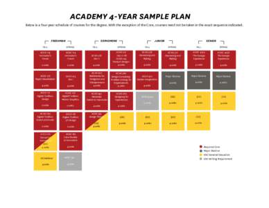 ACADEMY 4-YEAR SAMPLE PLAN Below is a four-year schedule of courses for the degree. With the exception of the Core, courses need not be taken in the exact sequence indicated. FRESHMAN  SOPHOMORE