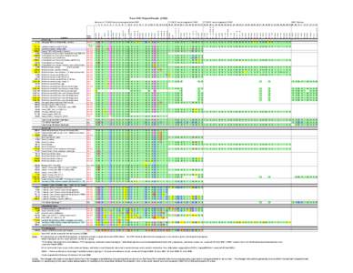 Pace DNA Project Results[removed]Markers in FTDNA 25 marker package and also SMGF FTDNA 37 marker upgrade & SMGF FTDNA 67 marker upgrade & SMGF SMGF Markers[removed][removed][removed][removed]
