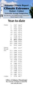 Alabama Climate Report  Climate Extremes Hottest - Coldest  Statewide Average Temperature