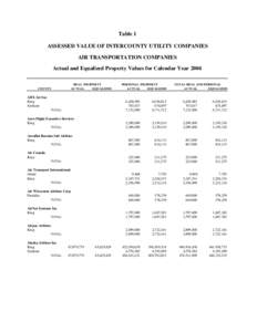 Table 1 ASSESSED VALUE OF INTERCOUNTY UTILITY COMPANIES AIR TRANSPORTATION COMPANIES Actual and Equalized Property Values for Calendar Year 2004 REAL PROPERTY ACTUAL