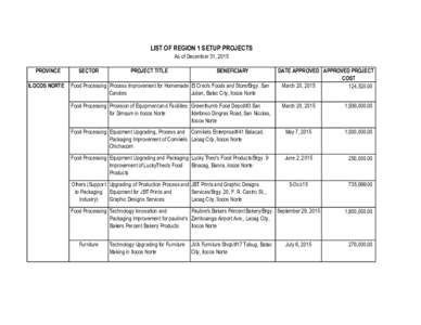 LIST OF REGION 1 SETUP PROJECTS As of December 31, 2015 PROVINCE ILOCOS NORTE  SECTOR