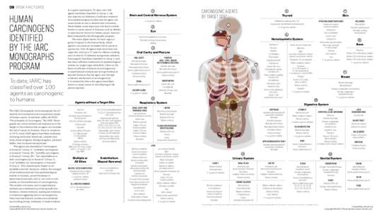 Human Carcinogens | The Cancer Atlas
